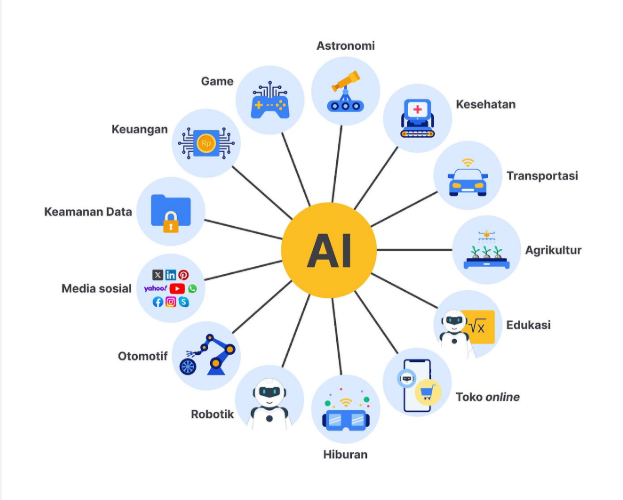 Algoritma yang Mengendalikan Tren: Bagaimana Media Sosial Membentuk Opini Publik